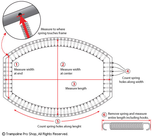 Trampoline Oval Mat Measuring Instructions