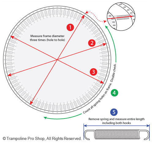 Round Trampoline Mats by Frame Measurement Order ...
