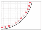 Trampoline Round Mat- Measurement by Grommets/Eyelets