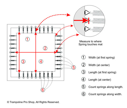 Mini Trampoline Mat Measuring Instructions