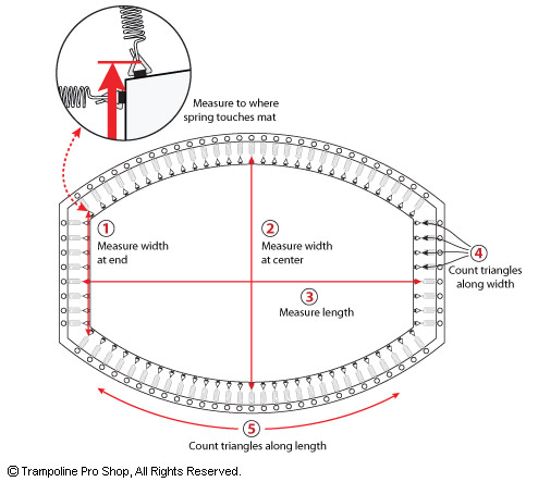 Trampoline Oval Mat Measuring Instructions