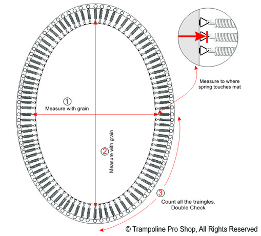 Trampoline True Oval Mat Measuring Instructions