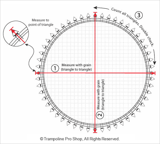 Trampoline Round Mat- Measurement by Metal Triangles